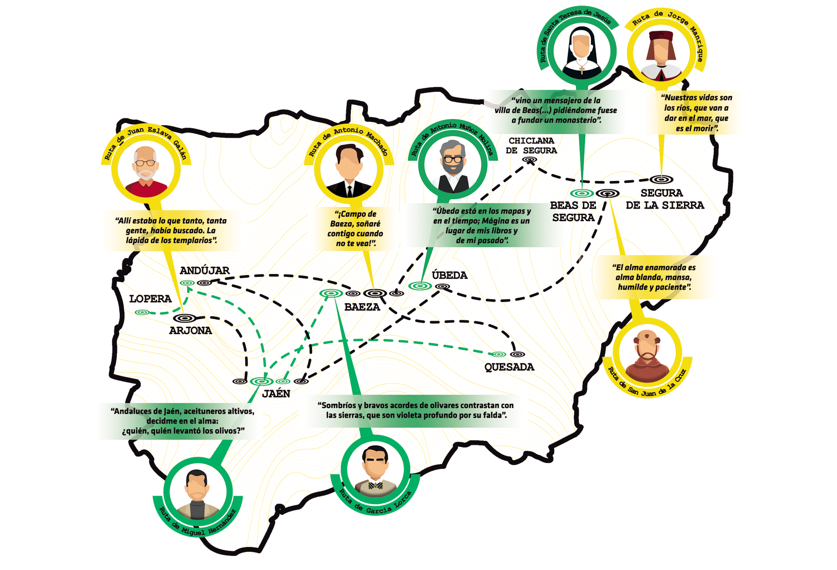 Mapa de las rutas con links
